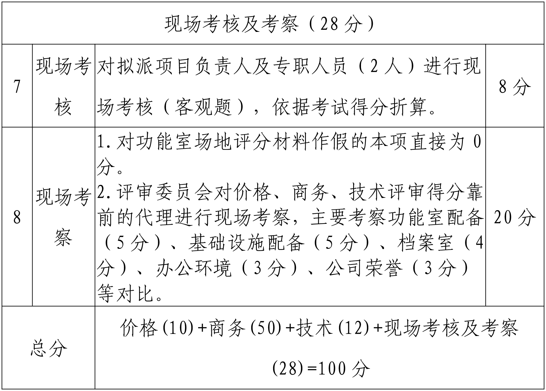 广东省四会监狱采购代理机构遴选公告.jpg